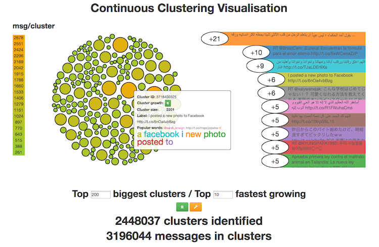 [MEMBERS] High – throughput, Scalable Data Stream Clustering