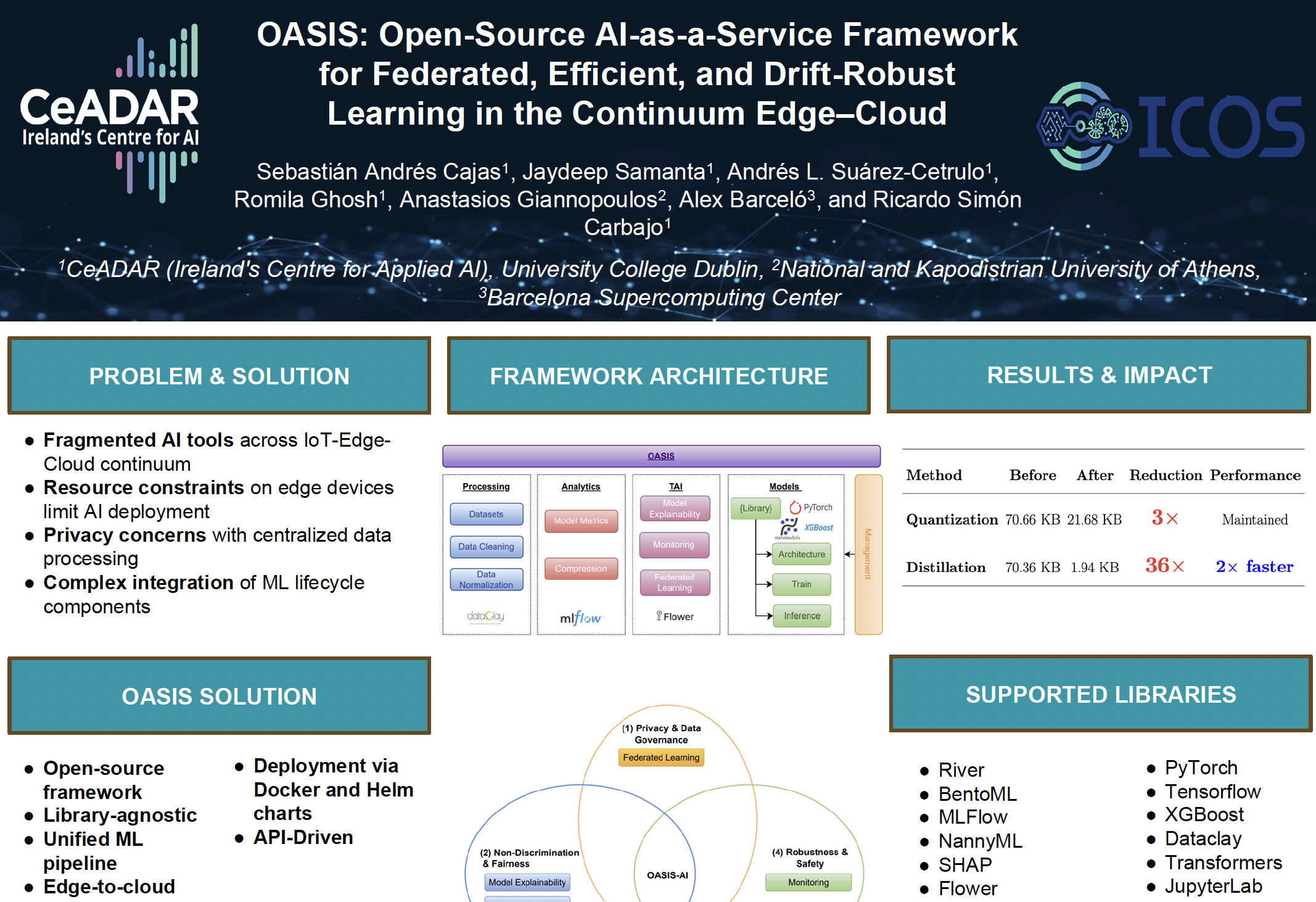 CeADAR at ECML PKDD 2025: Showcasing European AI Research in Porto